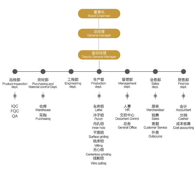 組織架構(gòu).jpg